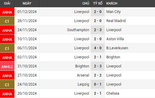 newcastle vs liverpool 