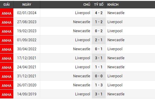 newcastle vs liverpool