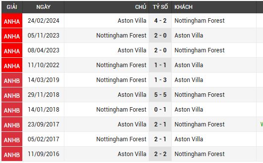 nottm forest vs aston villa