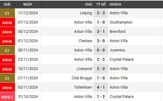 nottm forest vs aston villa