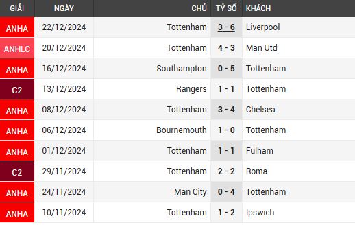 Nottm Forest vs Tottenham