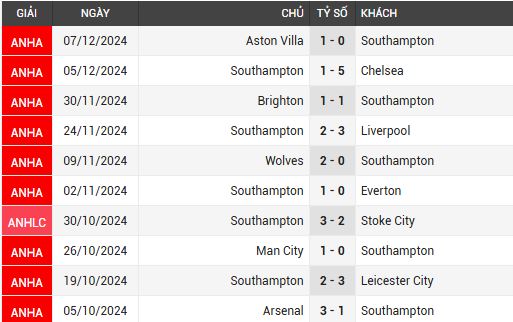 southampton vs tottenham