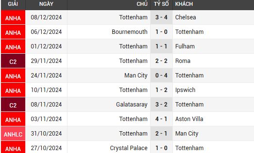 southampton vs tottenham