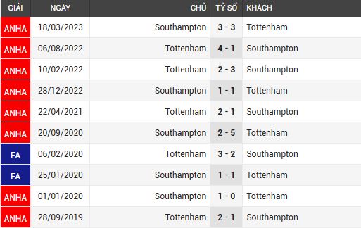 southampton vs tottenham