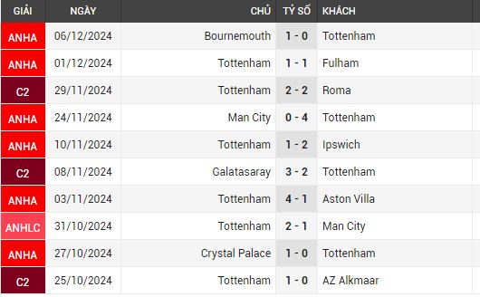 tottenham vs chelsea