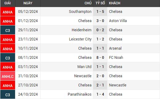 tottenham vs chelsea