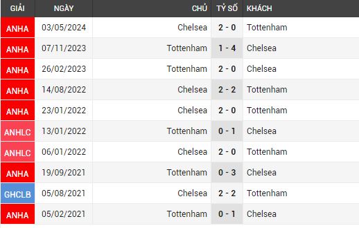 tottenham vs chelsea