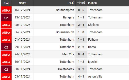 tottenham vs liverpool