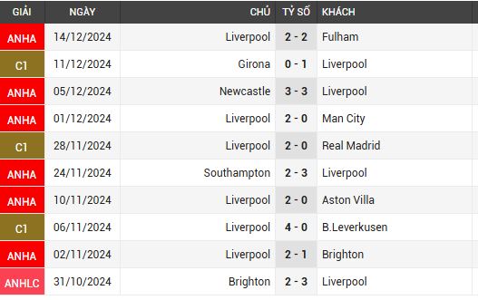 tottenham vs liverpool