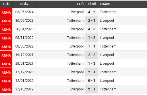 tottenham vs liverpool