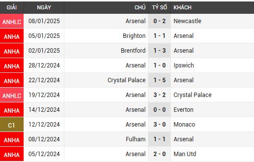 arsneal vs tottenham