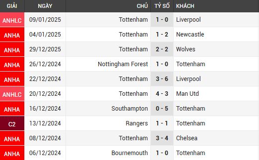 arsenal vs tottenham