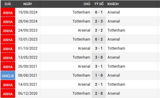 arsenal vs tottenham