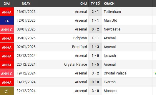 arsenal vs aston villa