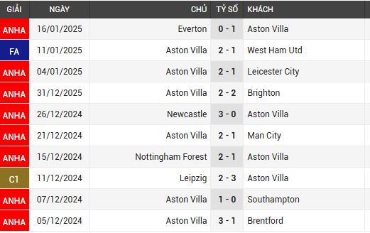 arsenal vs aston villa