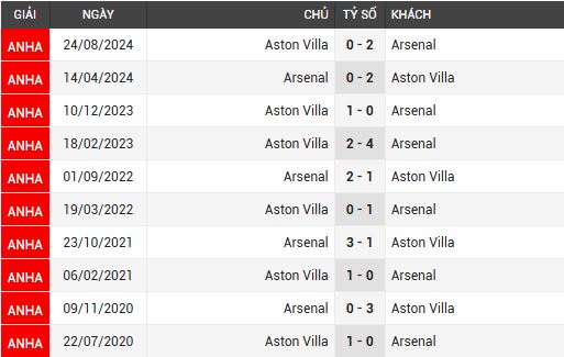 arsenal vs aston villa