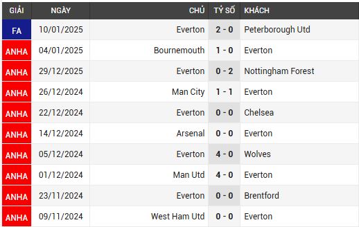 aston villa vs everton