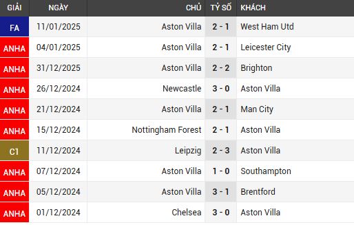 aston villa vs everton