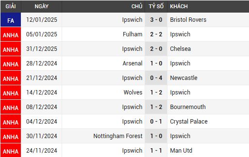 brighton vs ipswich town