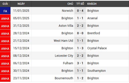 brighton vs ipswich town