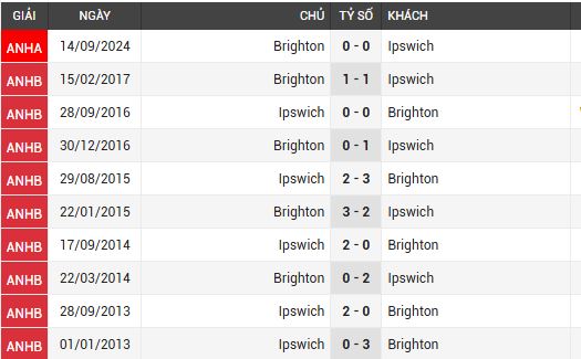 brighton vs ipswich town