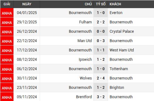 chelsea vs bournemouth