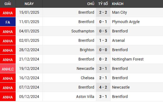 liverpool vs brentford