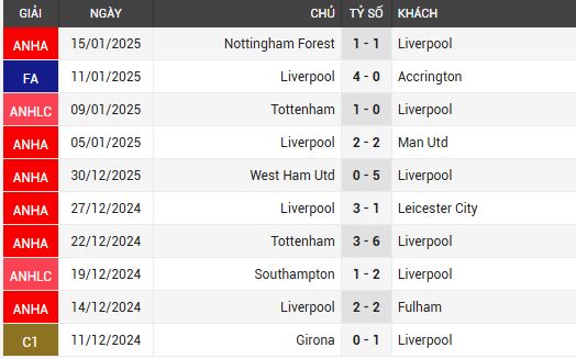 liverpool vs brentford