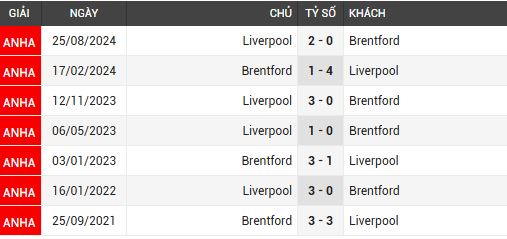 liverpool vs brentford