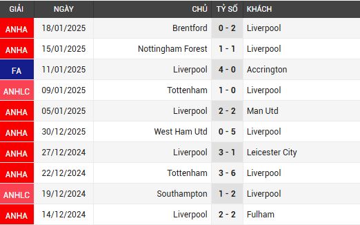 liverpool vs ipswich town