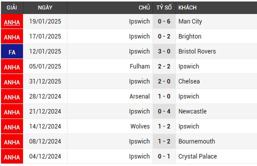 liverpool vs ipswich town