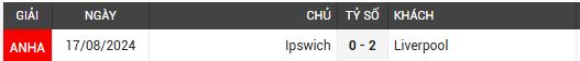 liverpool vs ipswich town