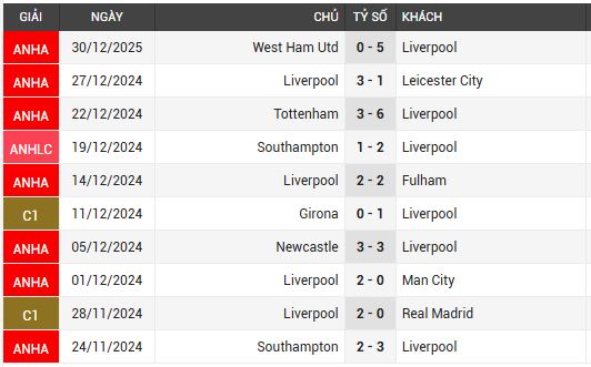 liverpool vs man utd