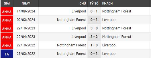 liverpool vs nottm forest