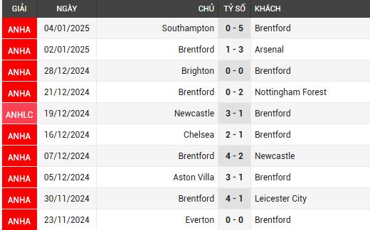 man city vs brentford