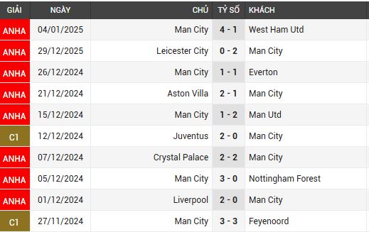 man city vs brentford