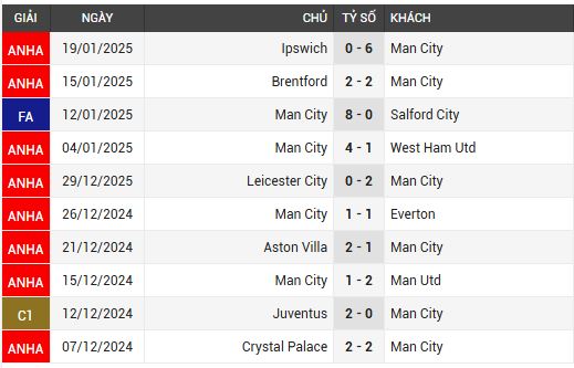 man city vs chelsea