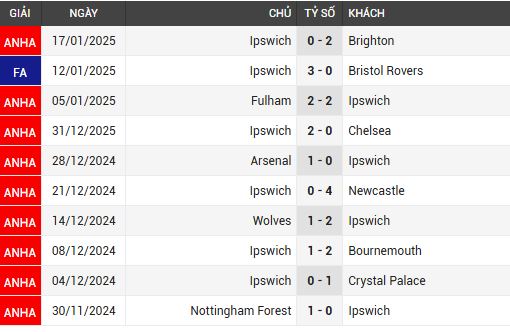 man city vs ipswich Town