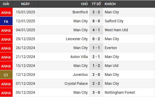 man city vs ipswich town