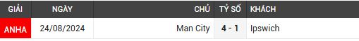 man city vs ipswich town