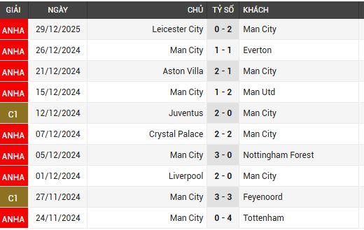 man city vs west ham