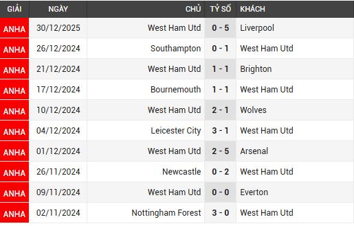 man city vs west ham