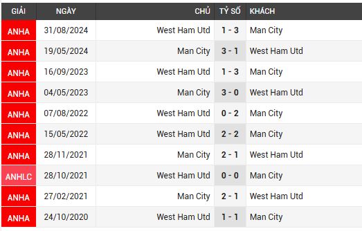 man city vs west ham 