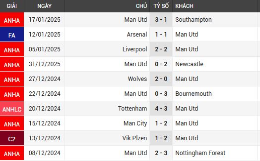 man utd vs brighton