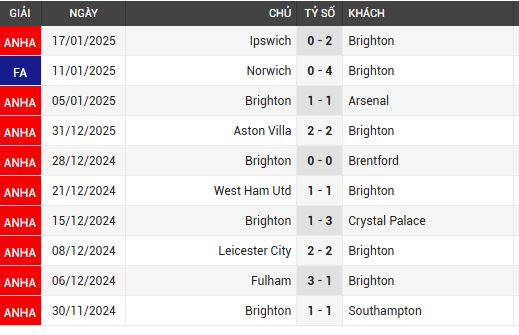 man utd vs brighton