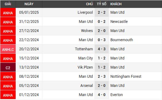 man utd vs southampton