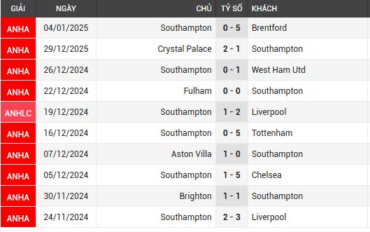 man utd vs southampton