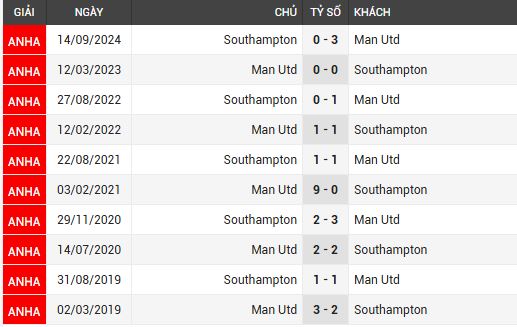 man utd vs southampton