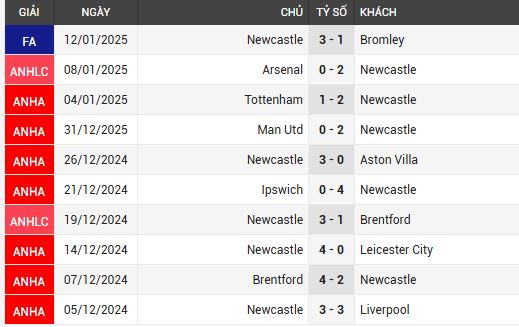 newcastle vs wolves