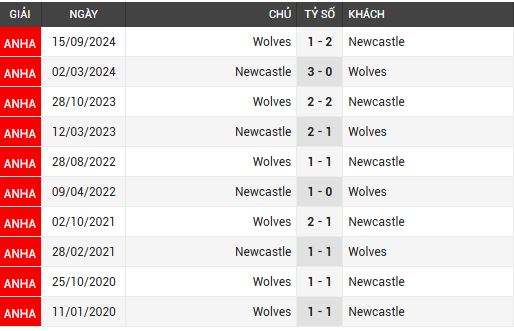 newcastle vs wolves